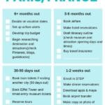 Planning Your French Adventure: Navigating the Best Times to Visit