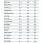 How to Book at the Best Prices to Indonesia?