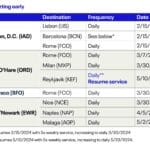 Fast Flights to Europe to Fit Your Schedule!