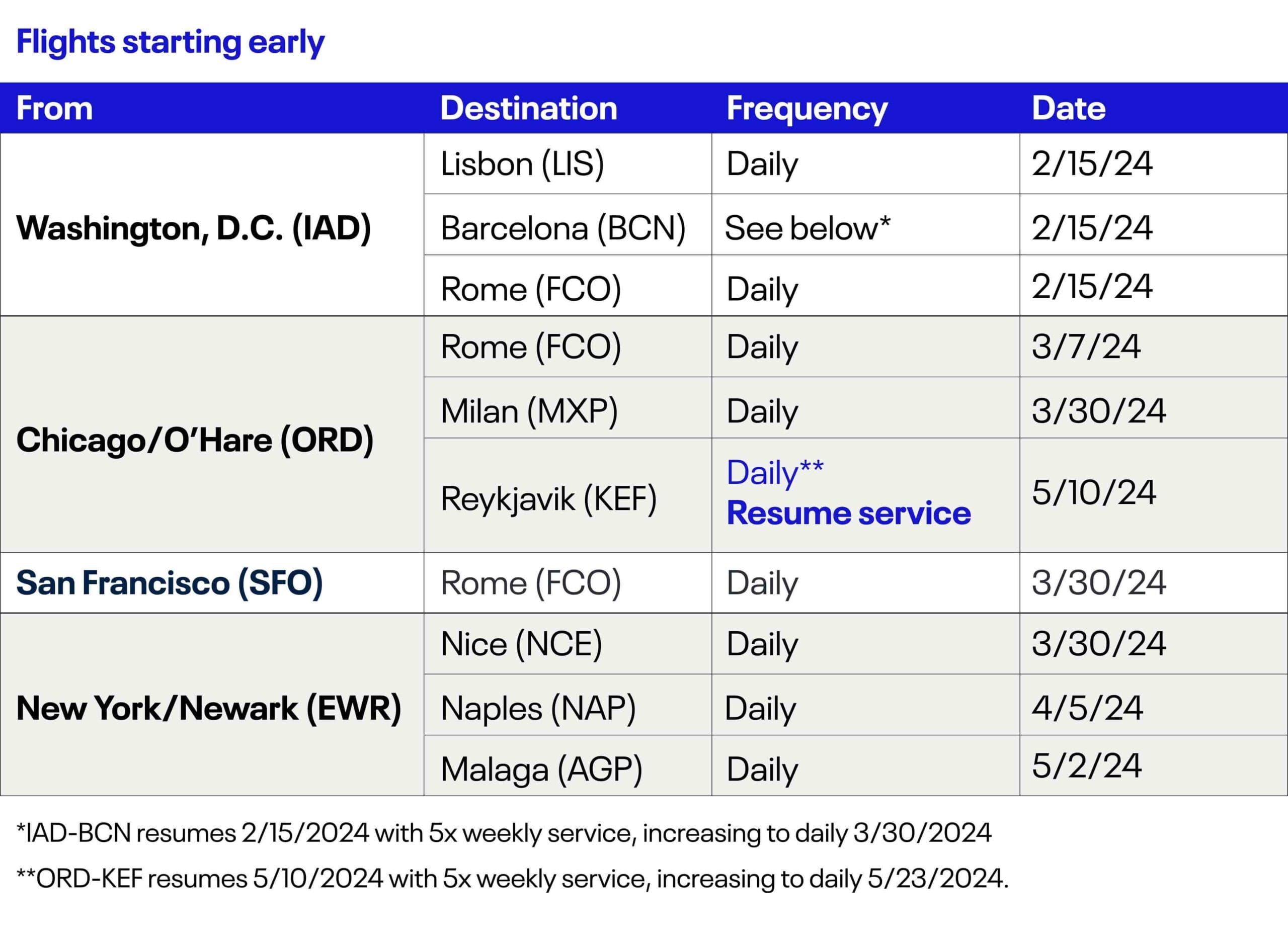 early seasonal starts545690655 scaled