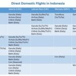 How to Easily Book Cheap Flights to Indonesia?
