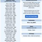 How to Book Affordable Flights to Italy?