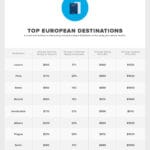 Low Ticket Prices to Europe: How to Find Them?