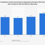 tourism and hospitality jobs in europe